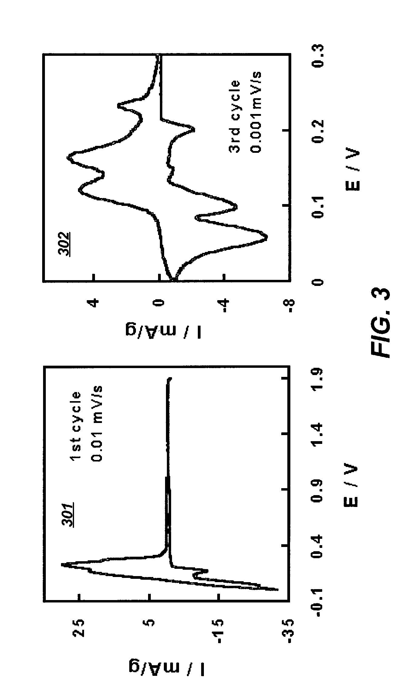Solvent systems comprising a mixture of lactams and esters for non-aqueous electrolytes and non-aqueous electrolyte cells comprising the same