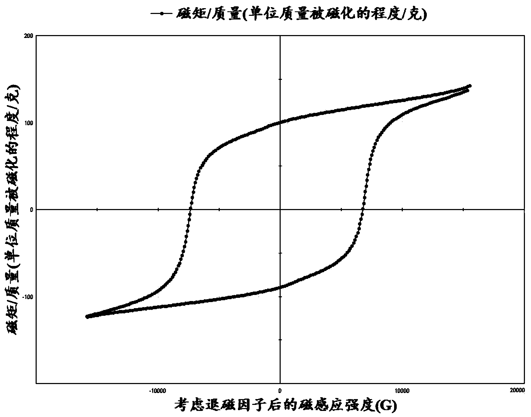 Cohesive rare earth magnetic powder and preparation equipment thereof