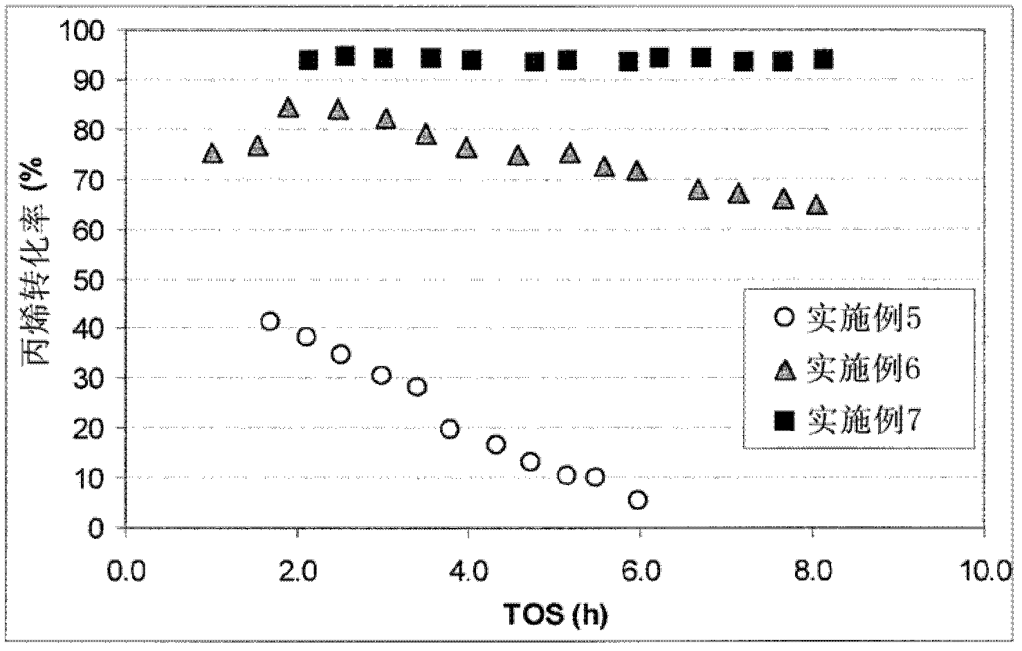 Modified zeolite catalyst