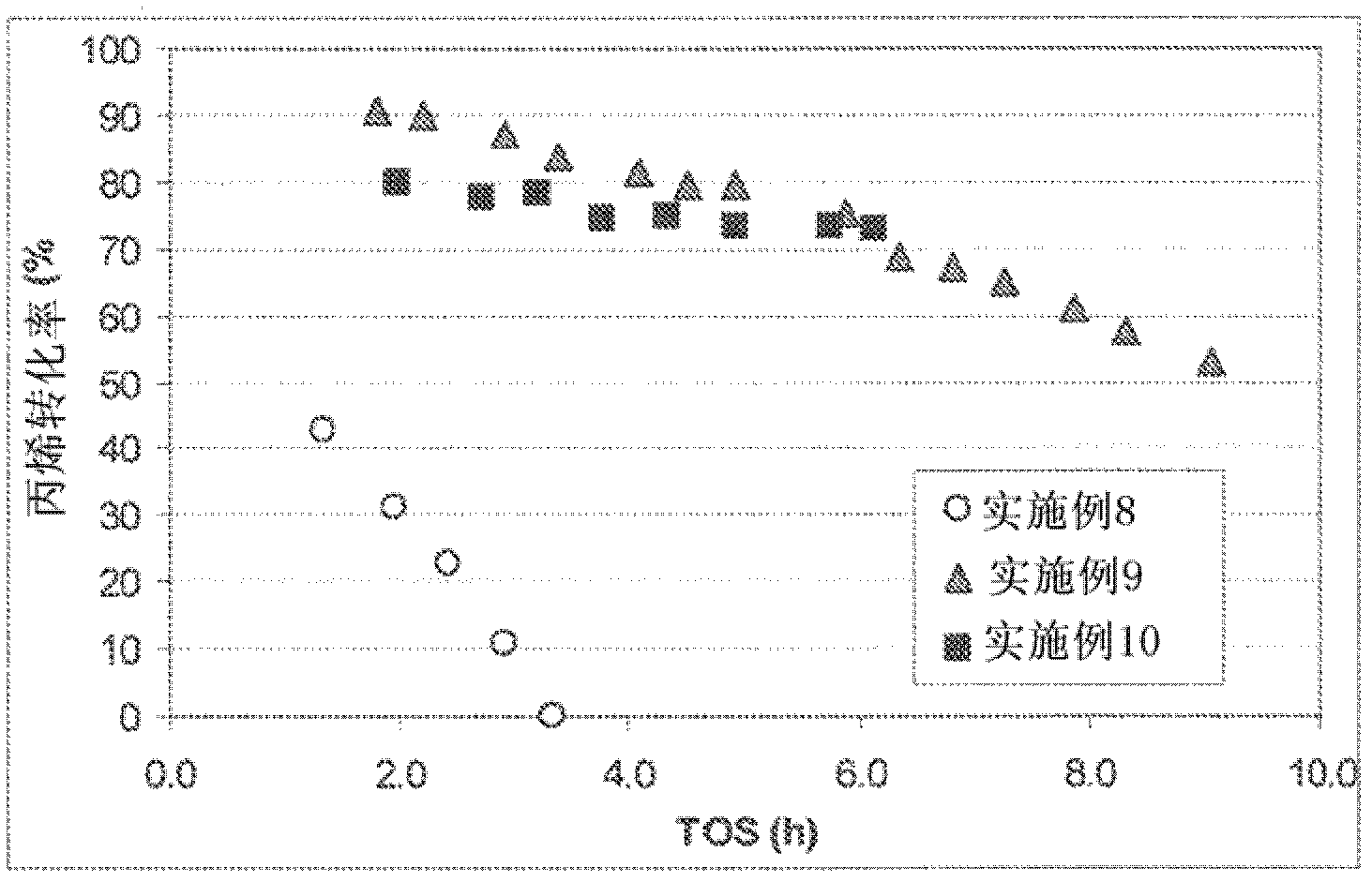 Modified zeolite catalyst