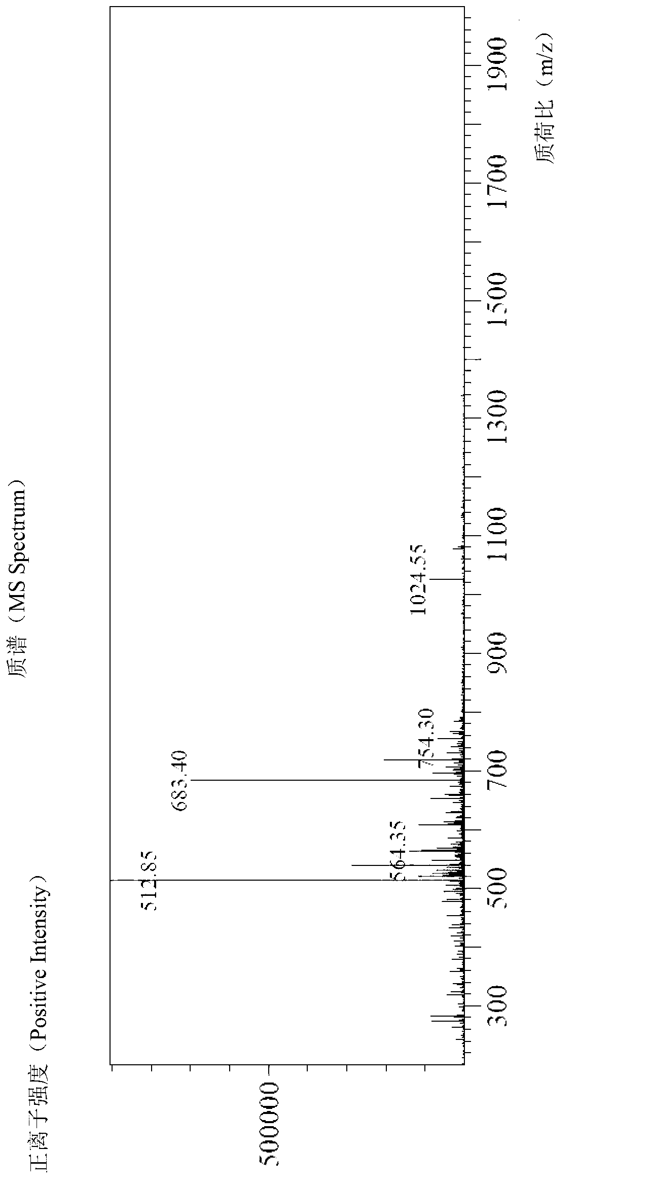 Solid-phase synthesis method of antibacterial peptide Iseganan