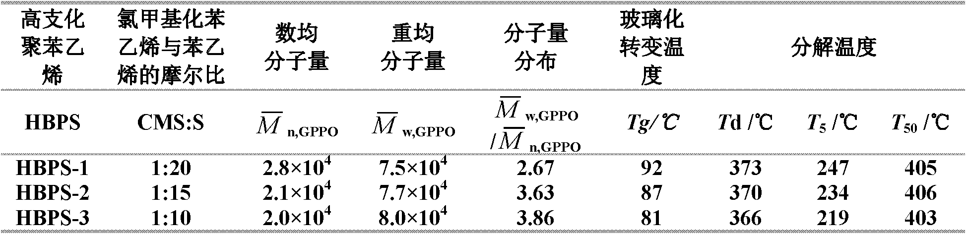 Polyphenyl ether alloy and preparation method thereof