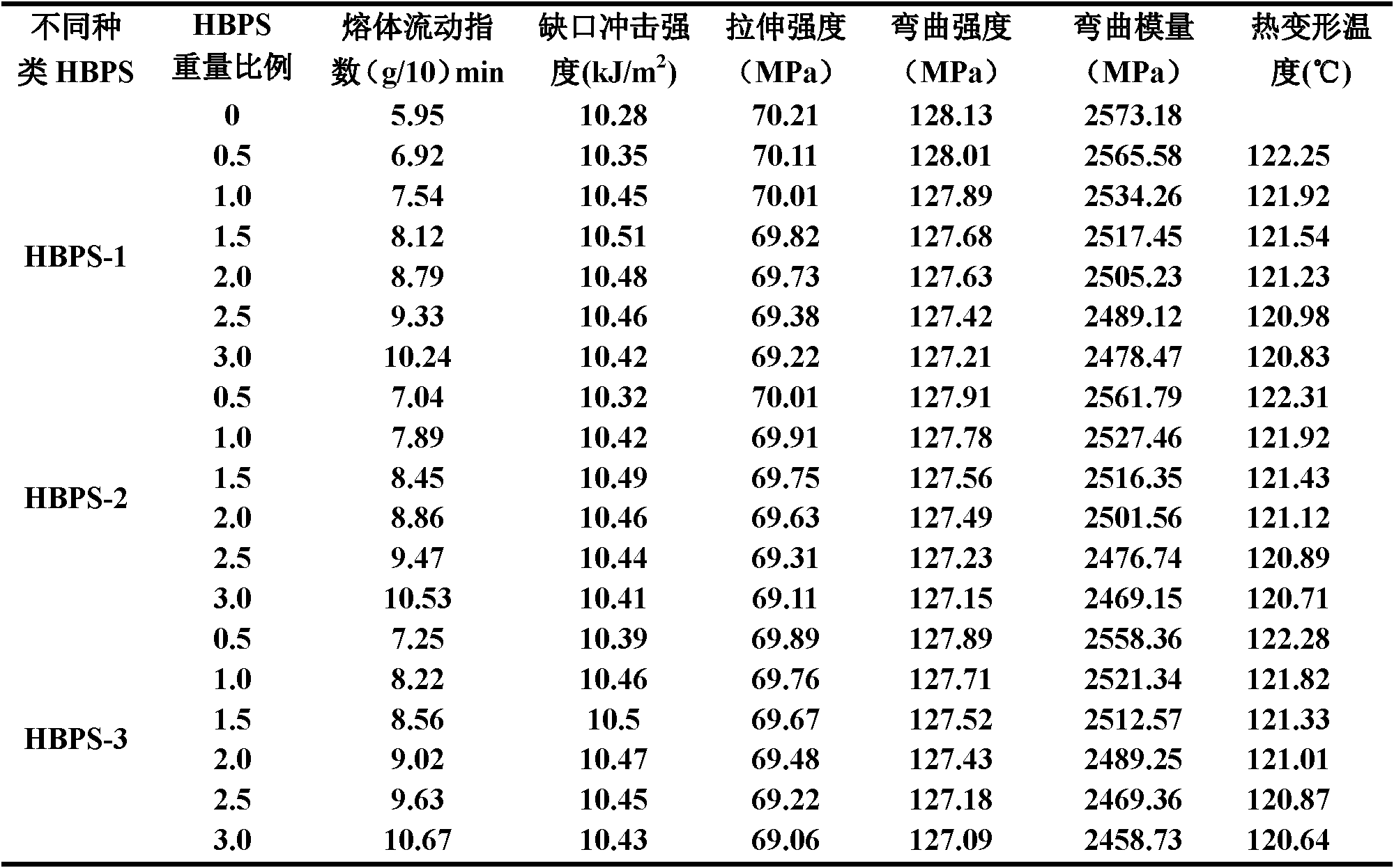 Polyphenyl ether alloy and preparation method thereof