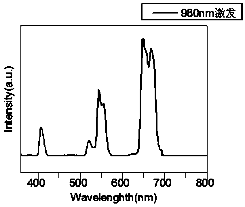 Method for preparing rare-earth doped potassium yttrium fluoride up-conversion luminescence nano material