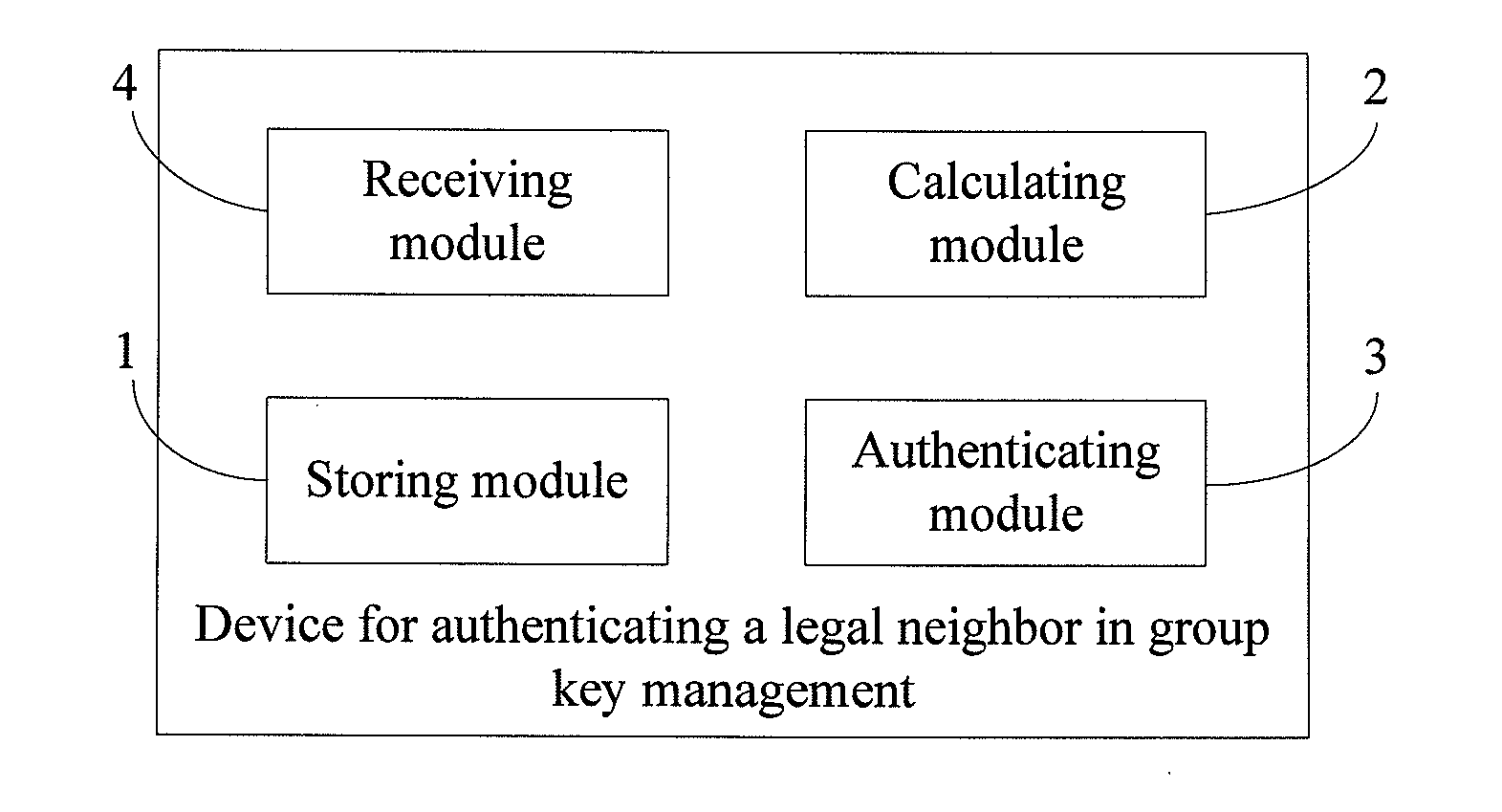 Method and device for authenticating legal neighbor in group key management