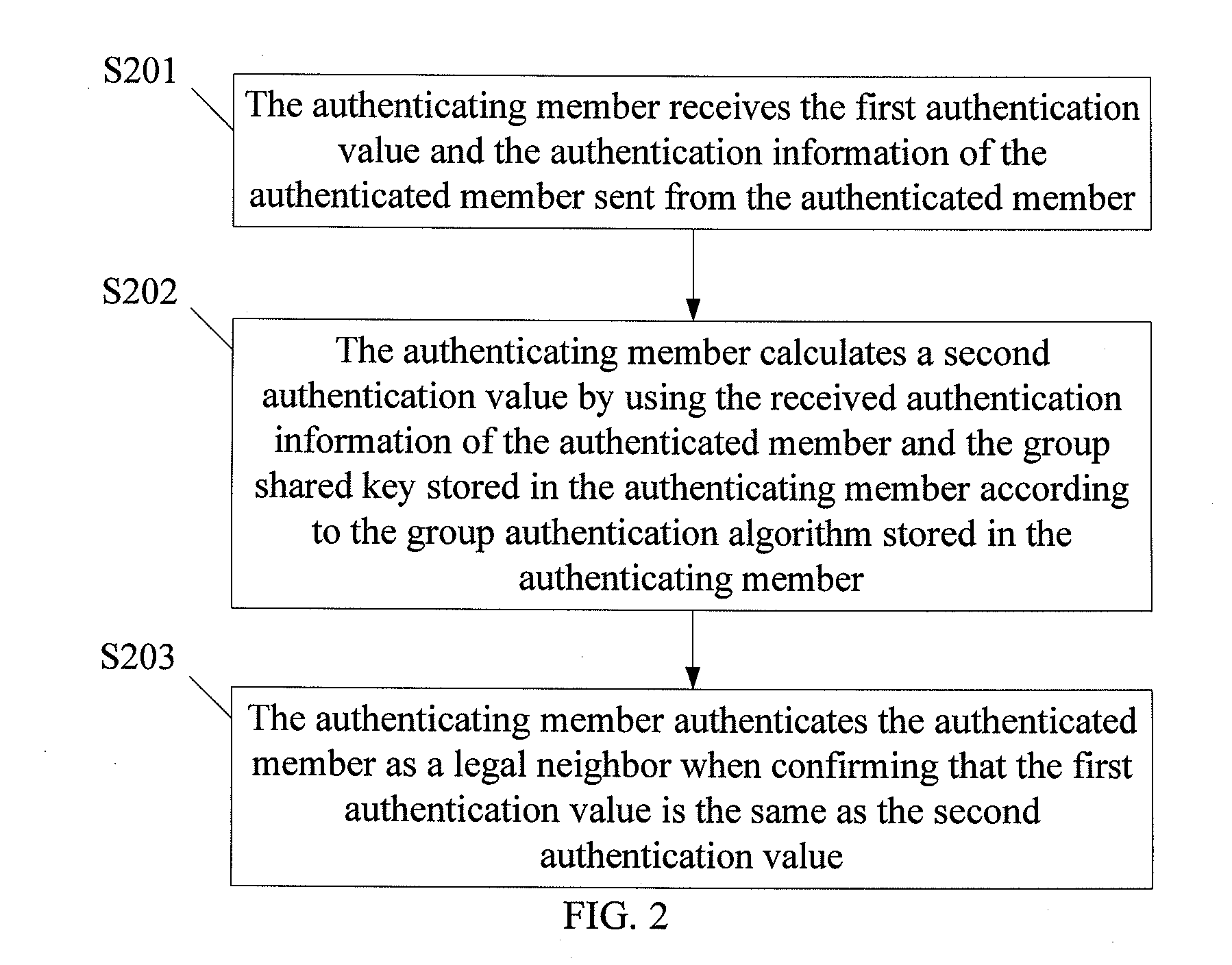 Method and device for authenticating legal neighbor in group key management