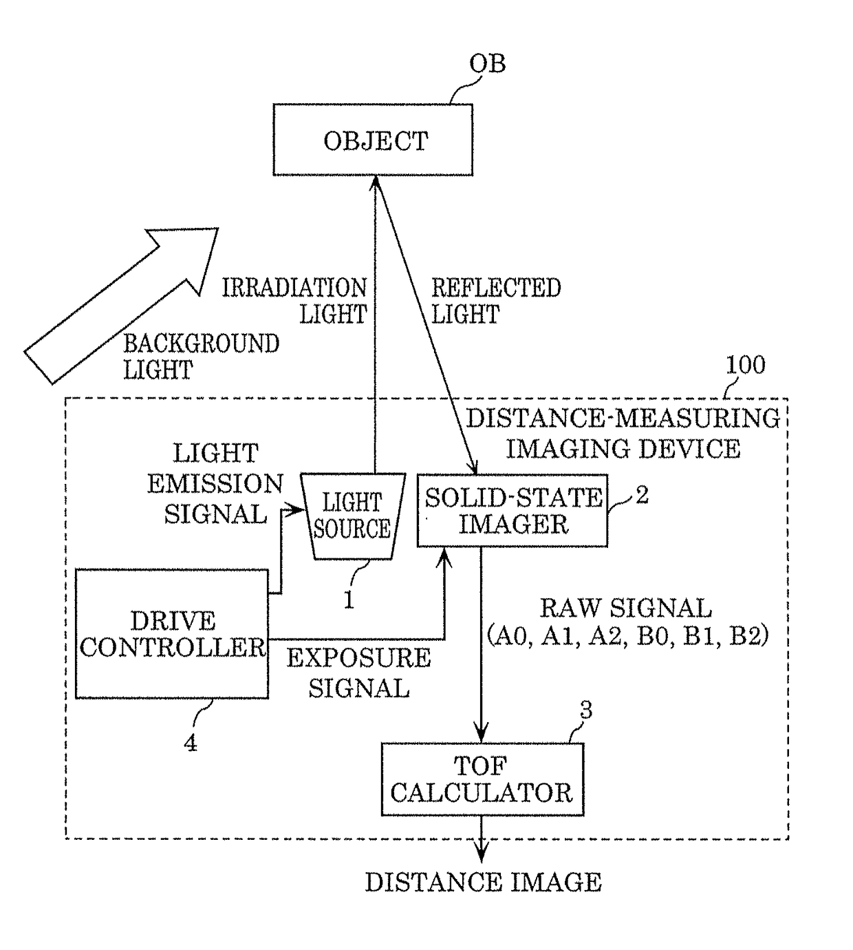 Distance-measuring imaging device and solid-state imaging device