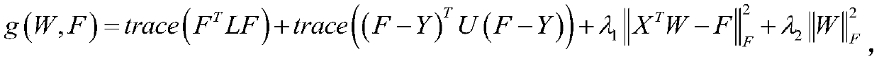 Crowd counting method based on semi-supervised manifold embedding