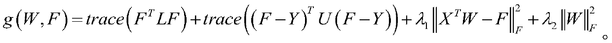 Crowd counting method based on semi-supervised manifold embedding