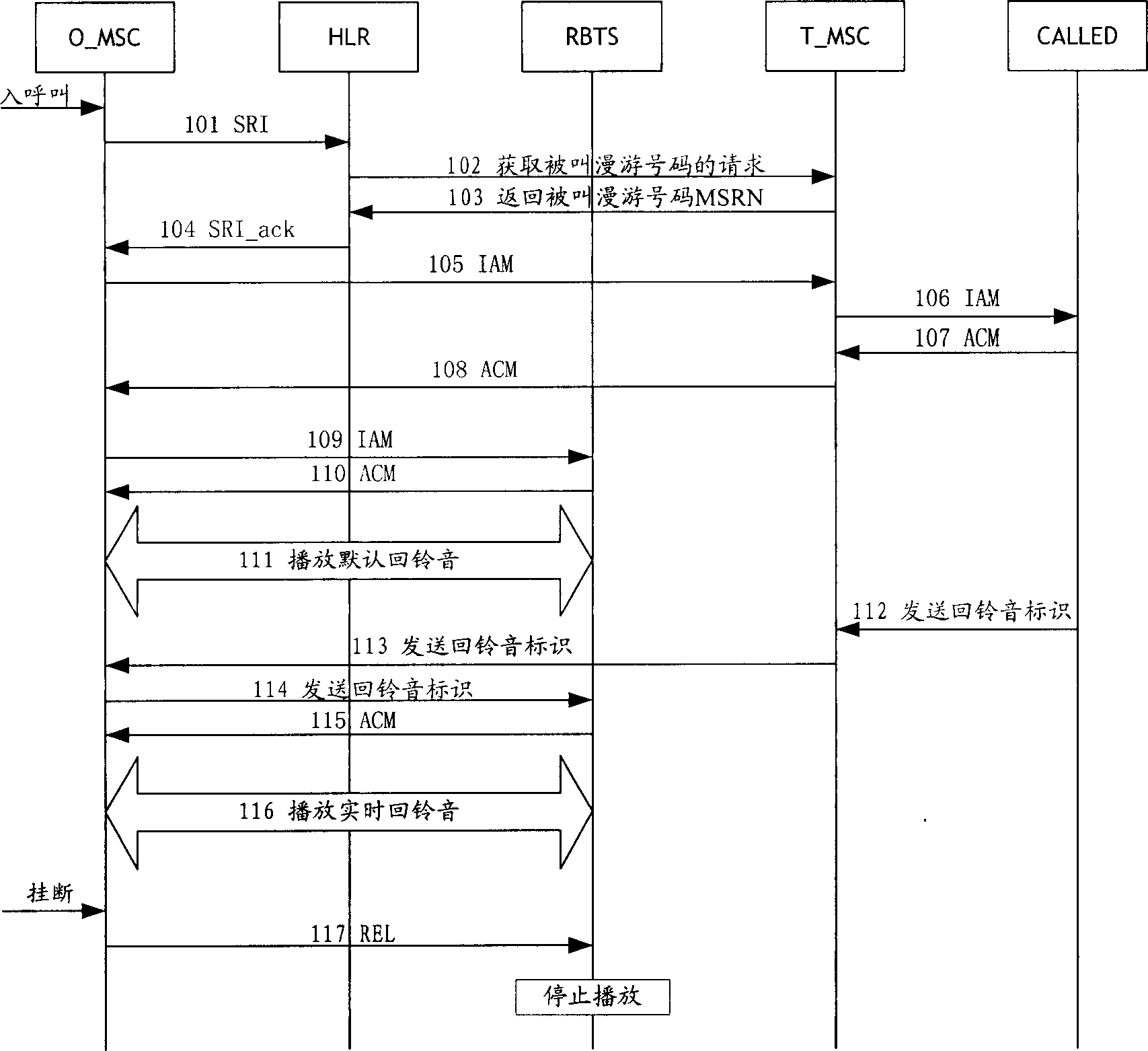 Method and system for providing real time audible ringing tone