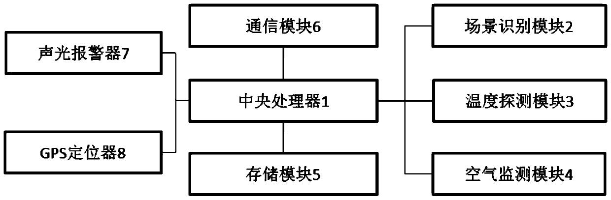 Automatic danger early warning system and method for law enforcement recorder