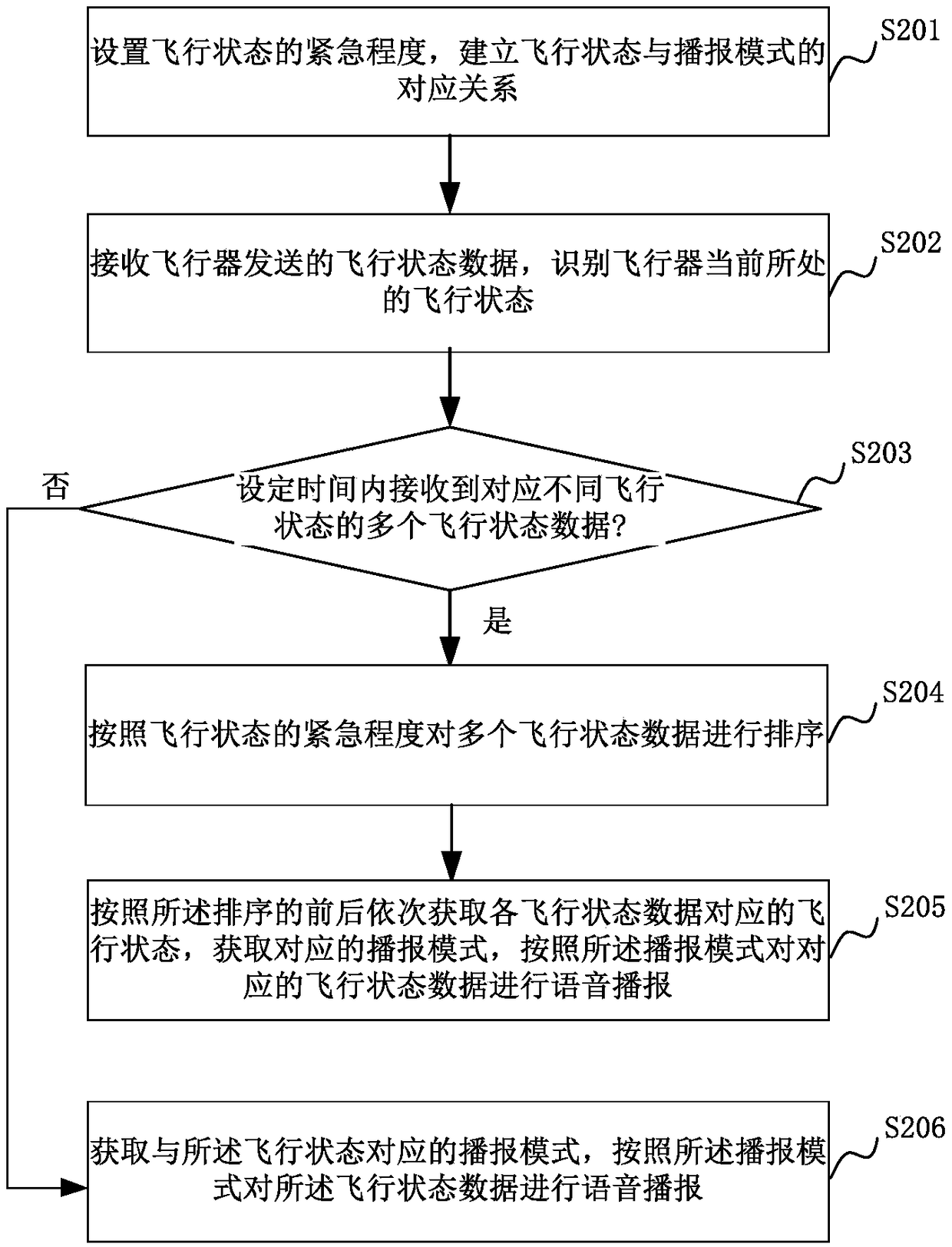 Intelligent terminal-based aircraft state output method and device