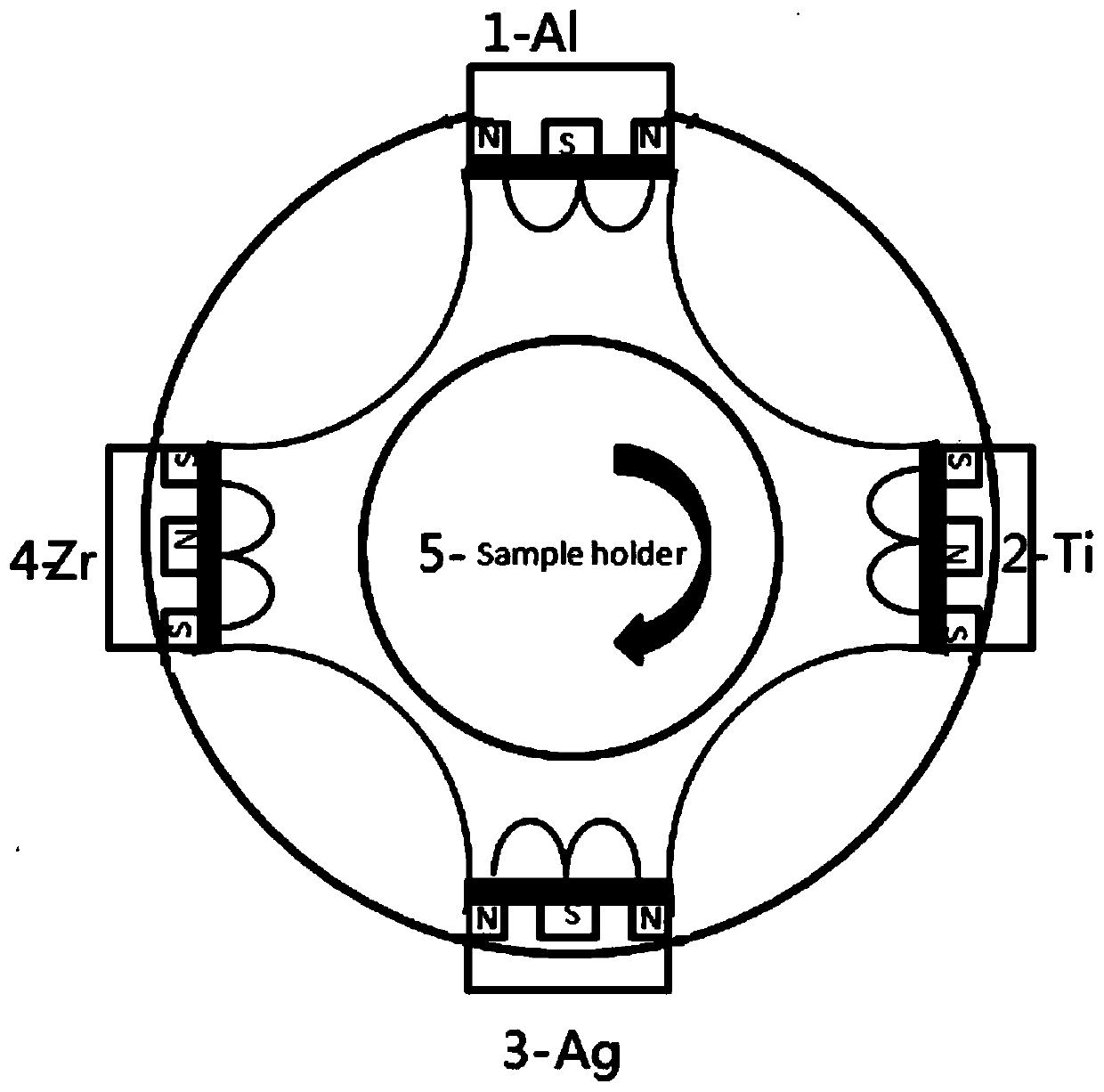 A kind of solid antibacterial hard coating of space mechanism component and preparation method thereof