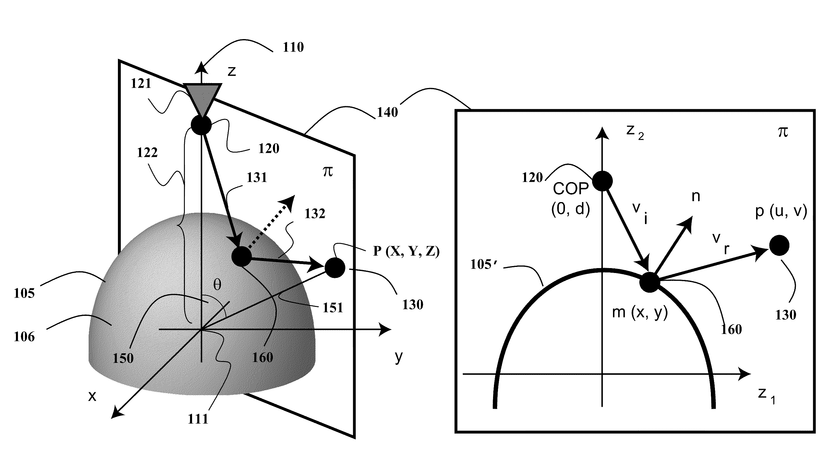 Method and system for determining projections in non-central catadioptric optical systems