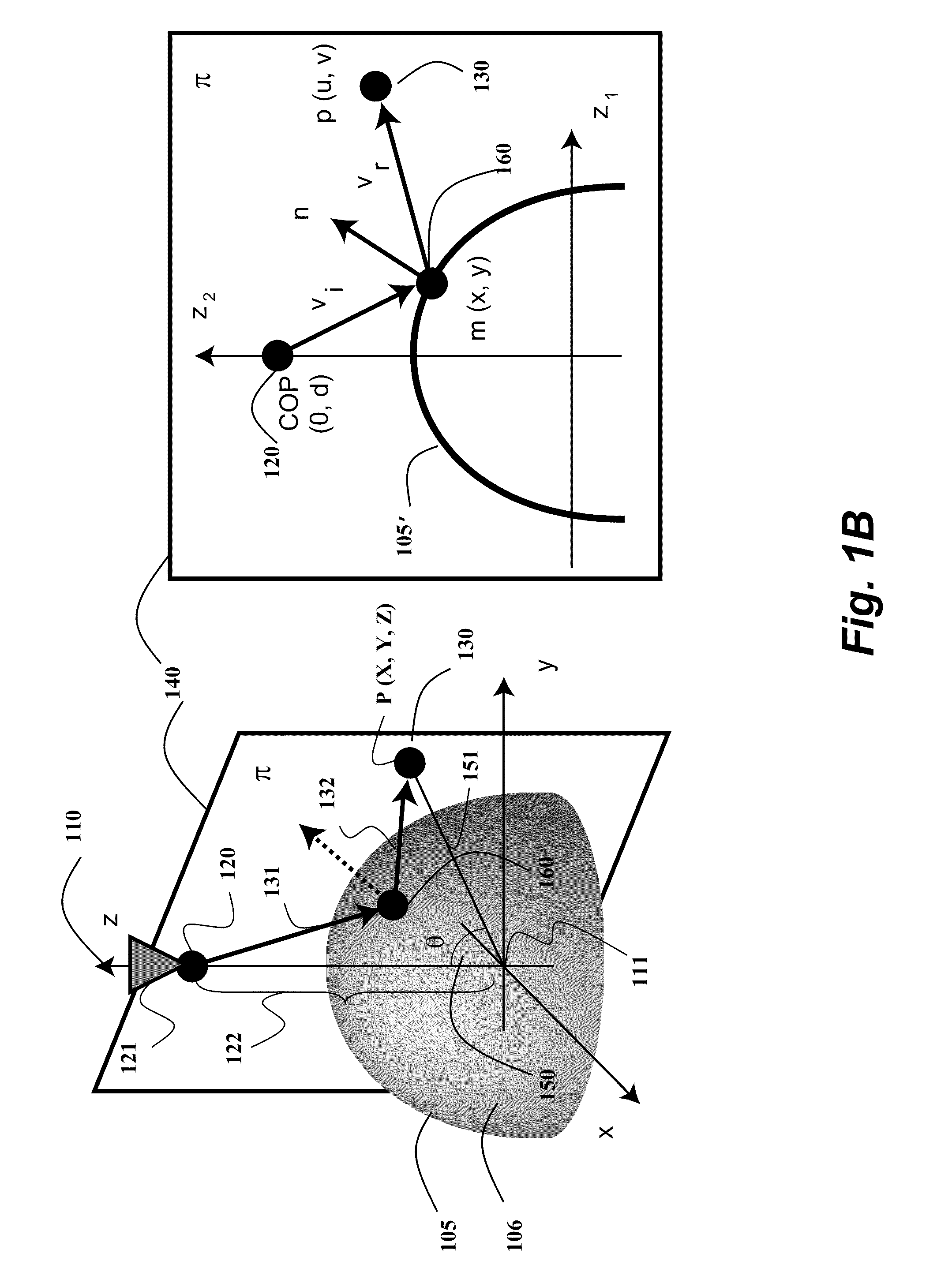 Method and system for determining projections in non-central catadioptric optical systems
