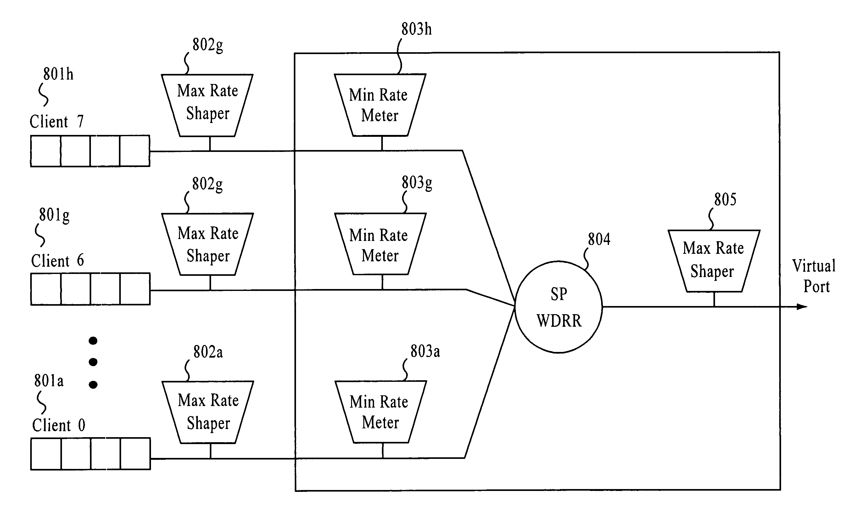 Hierarchical queue shaping