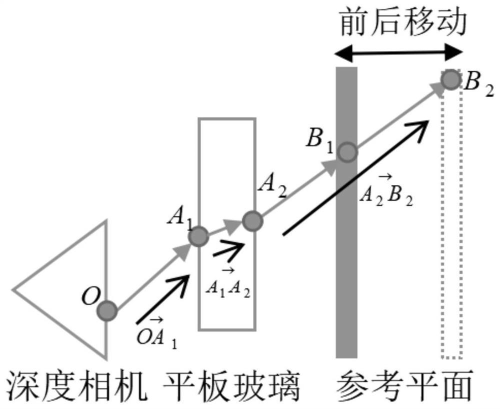 A quality detection method for flat glass based on the principle of laser continuous wave modulation