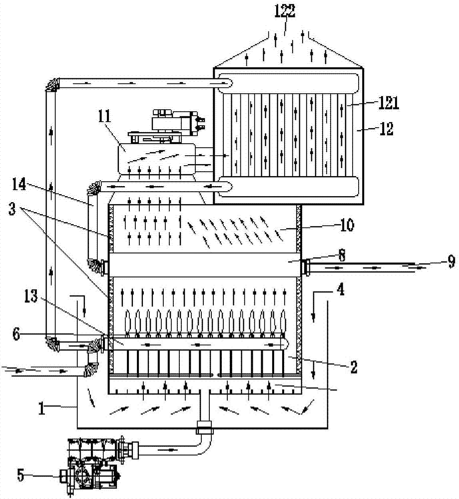 Low-nitrogen efficient module combined unit structure