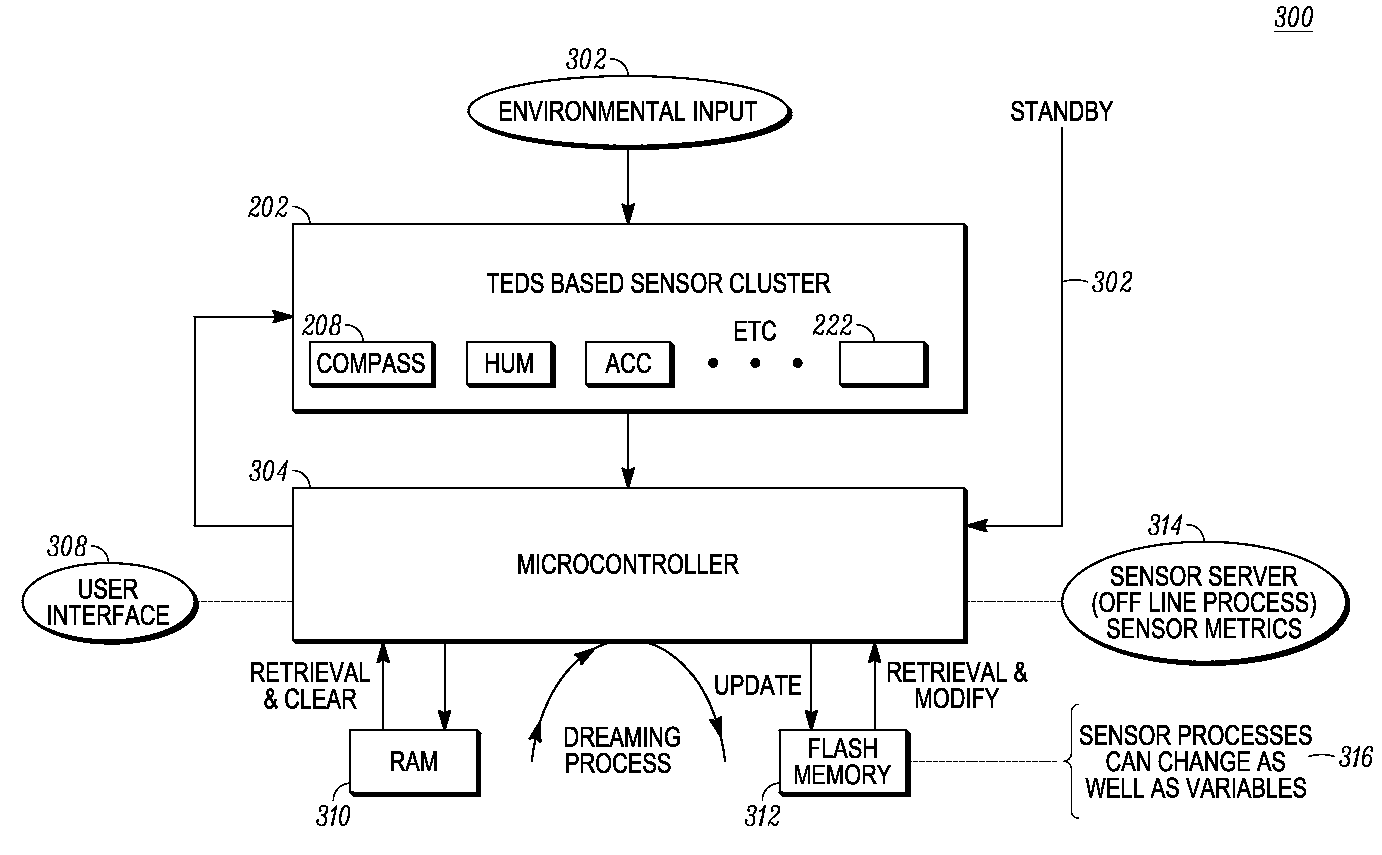Method of sensor cluster processing for a communication device