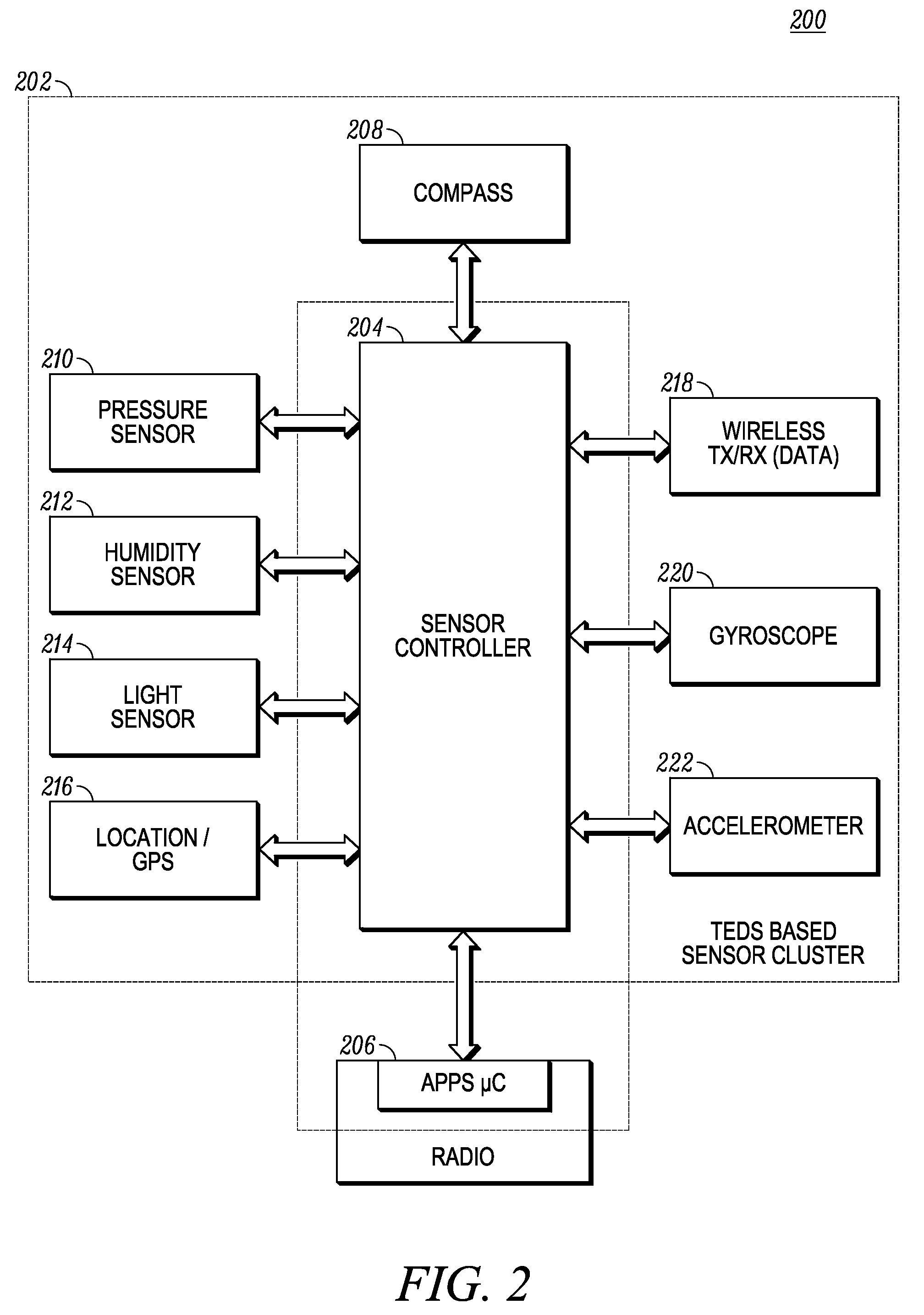Method of sensor cluster processing for a communication device
