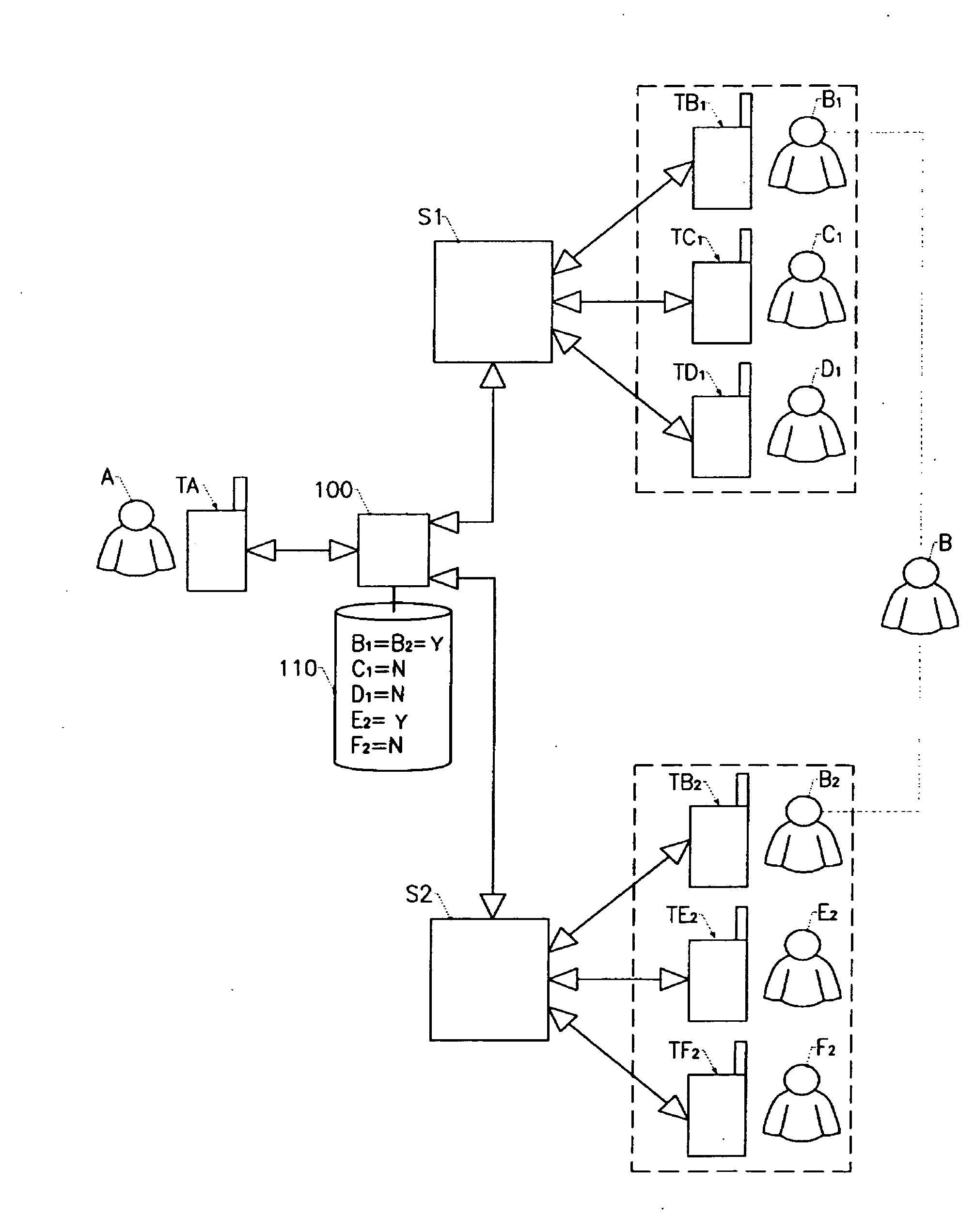 Method and instantaneous messaging system for mobile terminals equipped with a virtual presence server allowing an instantaneous messaging session to be managed automatically