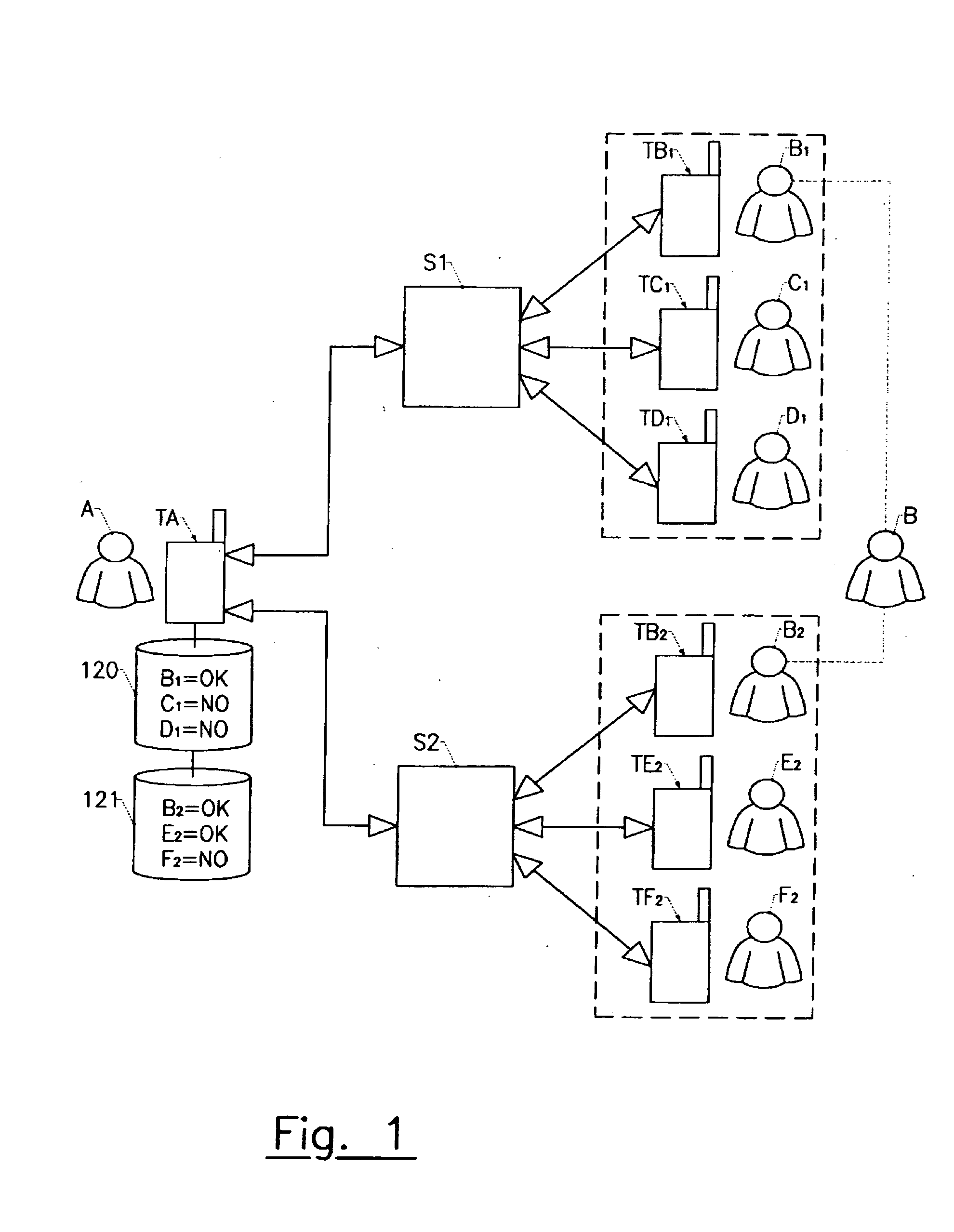 Method and instantaneous messaging system for mobile terminals equipped with a virtual presence server allowing an instantaneous messaging session to be managed automatically