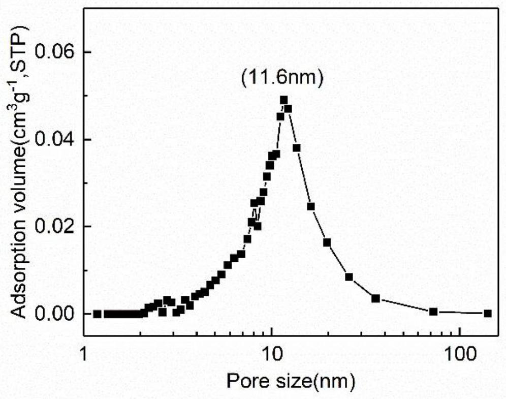 Ordered large-mesoporous copper gallate gas-sensitive material with high specific surface area and preparation method of ordered large-mesoporous copper gallate gas-sensitive material