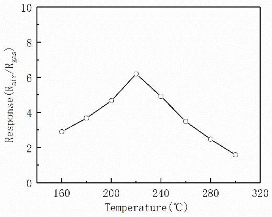 Ordered large-mesoporous copper gallate gas-sensitive material with high specific surface area and preparation method of ordered large-mesoporous copper gallate gas-sensitive material