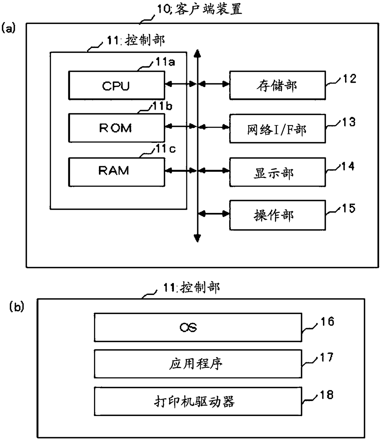 Color value correction control method, recording medium, and image forming apparatus