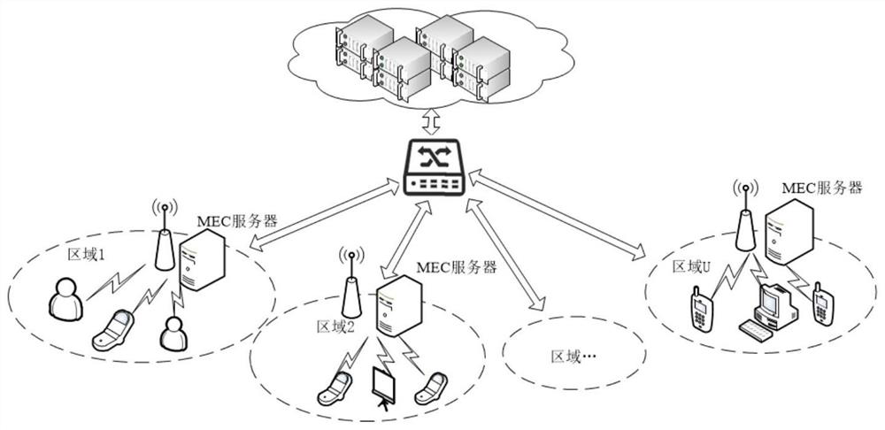 Multi-objective optimization computing unloading method in mobile edge computing network