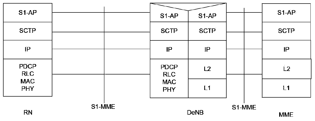 Method and device for paging terminal under mobile relay