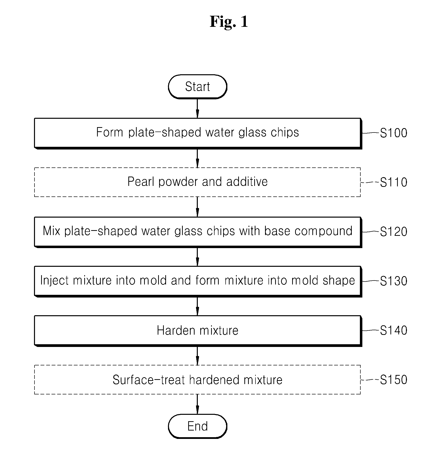 Artificial marble containing chips of plate-shaped waste glass and method for fabricating the same