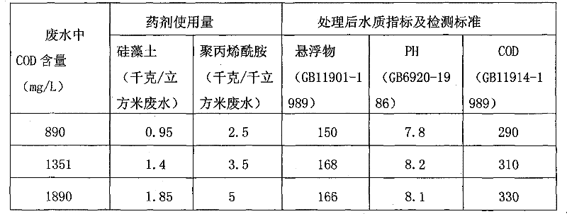 Glass fibre wastewater pretreatment method