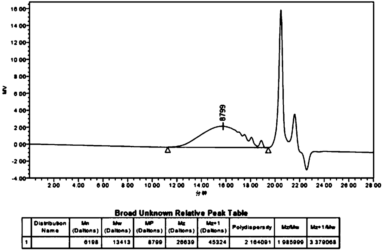 A special four-functional group ultra-flexible linear phenolic curing agent for heavy-duty powder coatings, its synthesis method and application