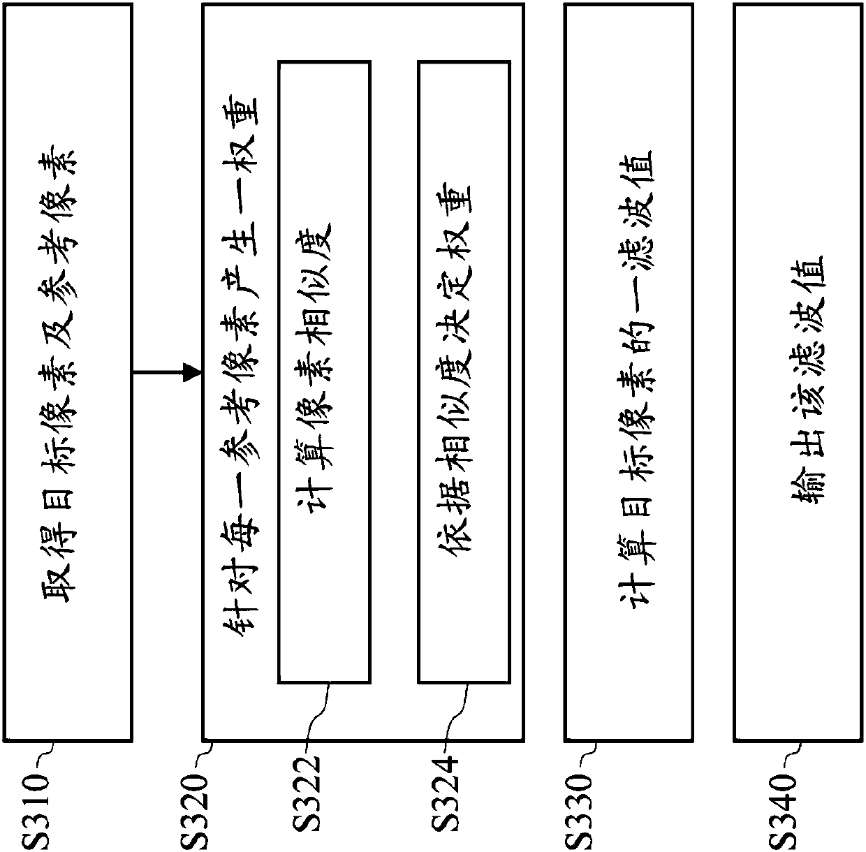 Image processing method and image processing device