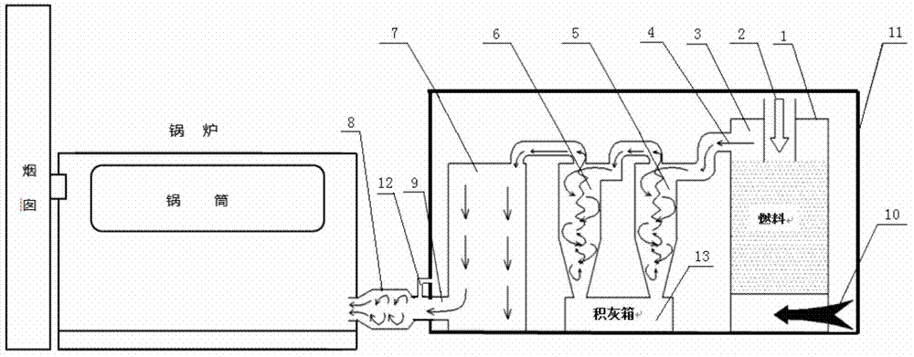 Biomass gasifier flue gas self-purification device