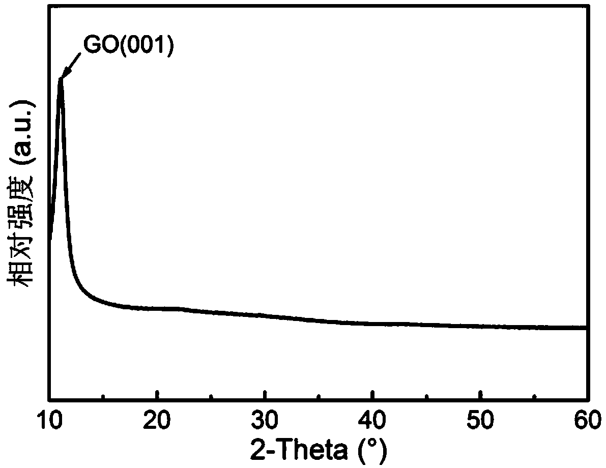 Graphene@noble metal nanocluster@titanium dioxide three-layer structure catalyst, preparation method and application thereof