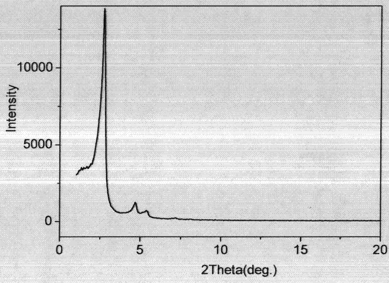 Preparation method of mesoporous molecular sieve containing L zeolite secondary structural unit