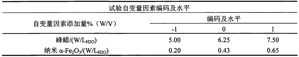 Nano α-fe  <sub>2</sub> o  <sub>3</sub> Functionally modified PVA-based composite coating film fresh-keeping packaging material and preparation method thereof