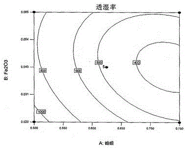 Nano α-fe  <sub>2</sub> o  <sub>3</sub> Functionally modified PVA-based composite coating film fresh-keeping packaging material and preparation method thereof