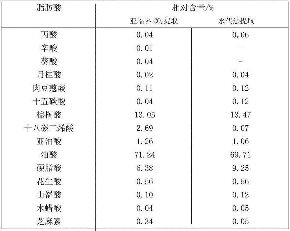 Method for extracting fatty acid in black sesame cake dregs through sub-critical carbon dioxide