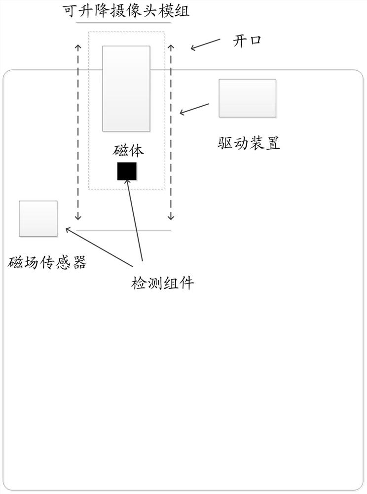 A control method, device and electronic equipment