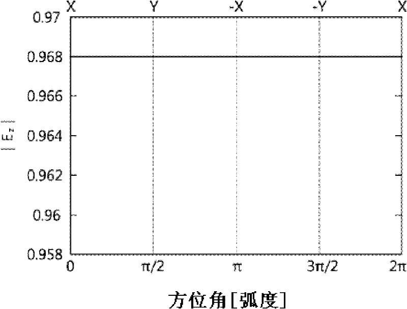 Electron beam generating apparatus