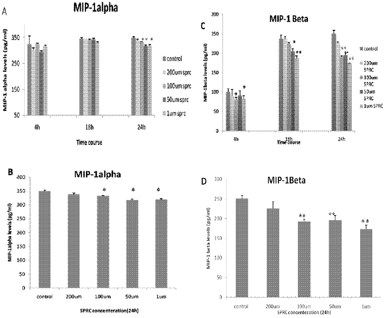 Use of propargyl cysteine and analogue thereof in preparation of drug for treating immunity-related inflammation diseases