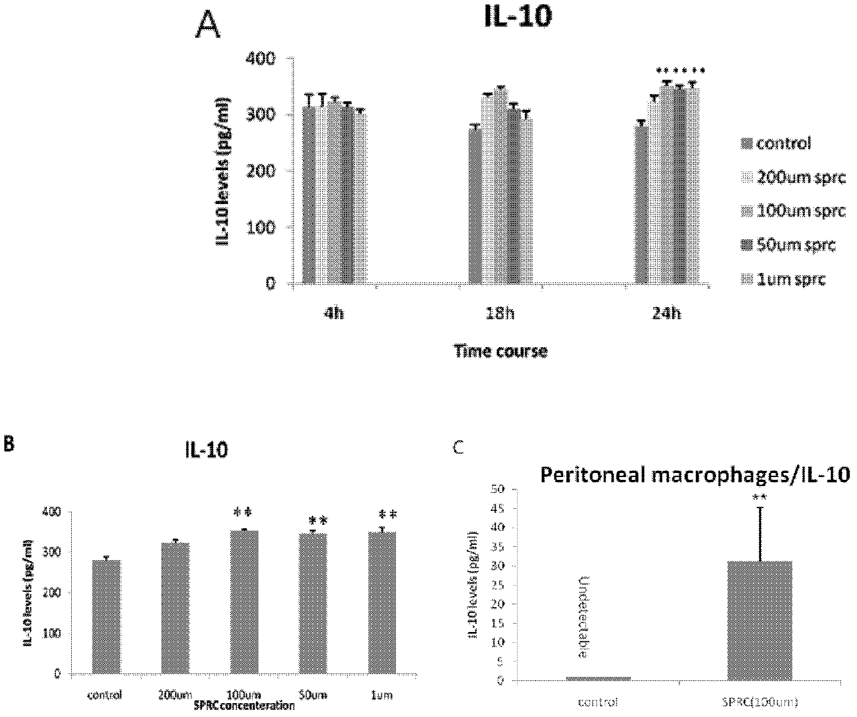 Use of propargyl cysteine and analogue thereof in preparation of drug for treating immunity-related inflammation diseases