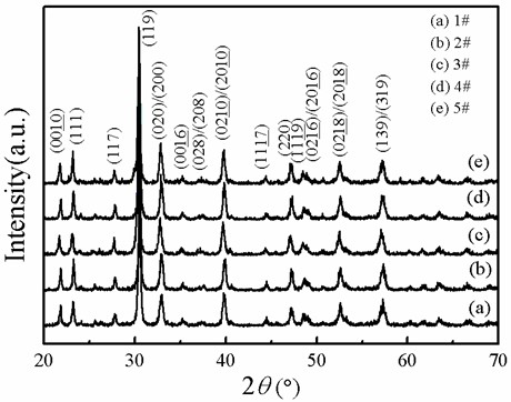 Method for preparing sodium bismuth titanate piezoelectric ceramic from low-granularity powder