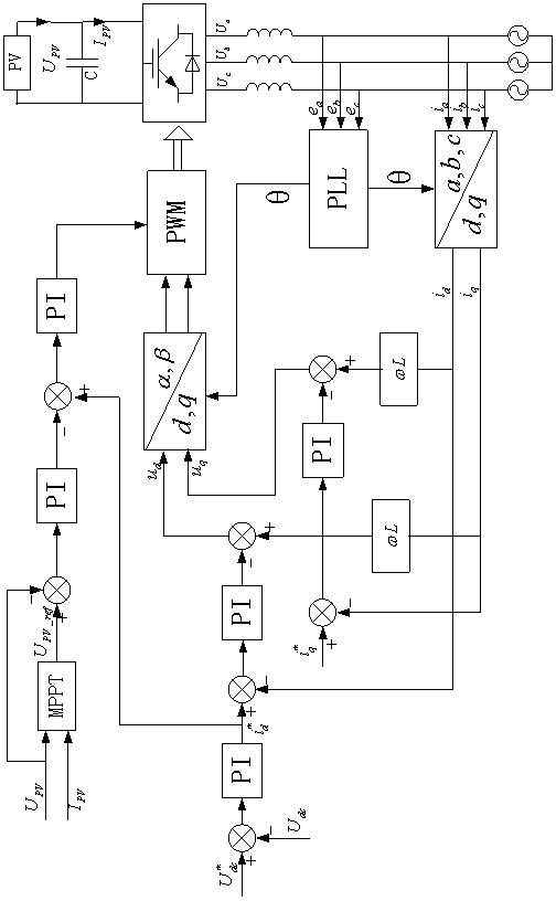 Symmetrical drop-off low voltage ride through reactive power control method of photovoltaic power generation system