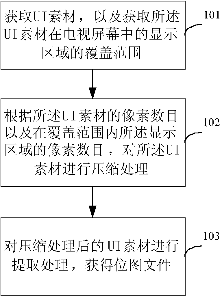 Image decoding method and image decoding device