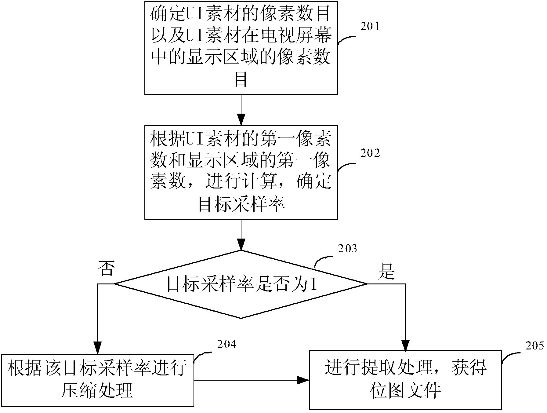 Image decoding method and image decoding device