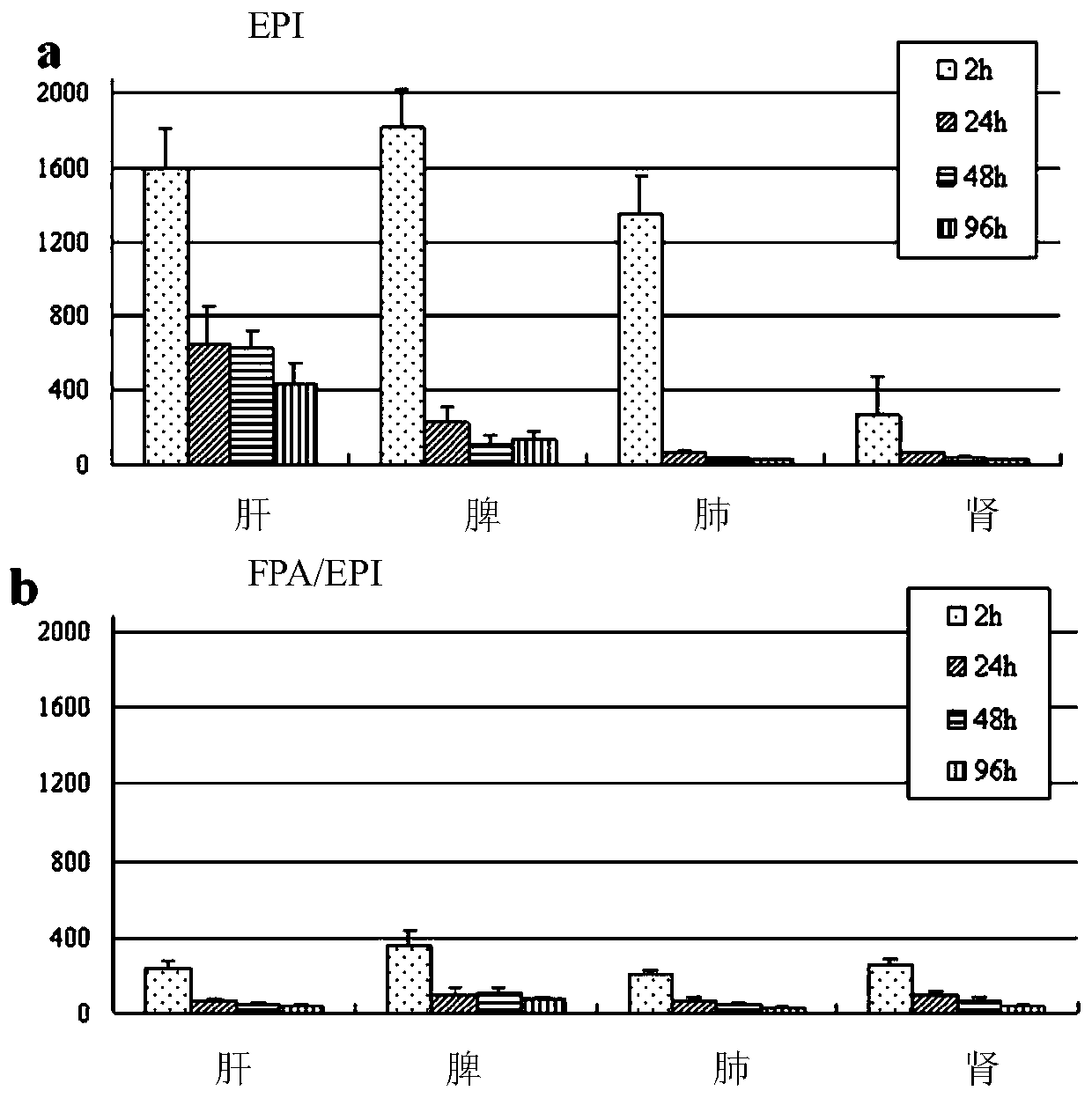 A combination inhibitor and application of a new type of liver withered or inferior to nano -drug particles